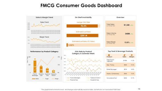 KPI_Dashboards_Per_Industry_Ppt_PowerPoint_Presentation_Complete_Deck_With_Slides_Slide_19.jpg