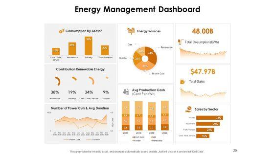 KPI_Dashboards_Per_Industry_Ppt_PowerPoint_Presentation_Complete_Deck_With_Slides_Slide_20.jpg