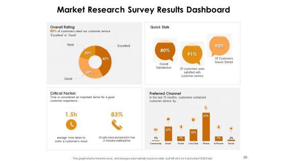 KPI_Dashboards_Per_Industry_Ppt_PowerPoint_Presentation_Complete_Deck_With_Slides_Slide_26.jpg