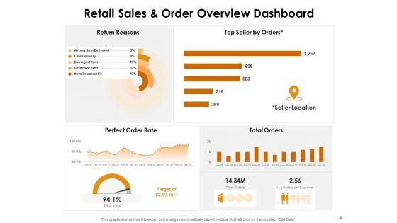 KPI_Dashboards_Per_Industry_Ppt_PowerPoint_Presentation_Complete_Deck_With_Slides_Slide_4.jpg