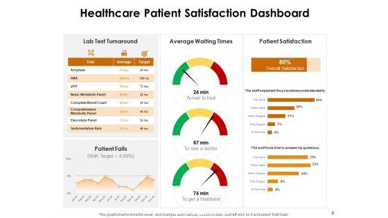 KPI_Dashboards_Per_Industry_Ppt_PowerPoint_Presentation_Complete_Deck_With_Slides_Slide_6.jpg