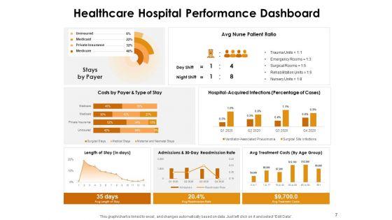KPI_Dashboards_Per_Industry_Ppt_PowerPoint_Presentation_Complete_Deck_With_Slides_Slide_7.jpg
