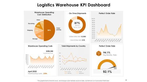 KPI_Dashboards_Per_Industry_Ppt_PowerPoint_Presentation_Complete_Deck_With_Slides_Slide_9.jpg