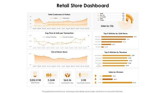 KPI_Dashboards_Per_Industry_Retail_Store_Dashboard_Ppt_PowerPoint_Presentation_Icon_Grid_PDF_Slide_1.jpg