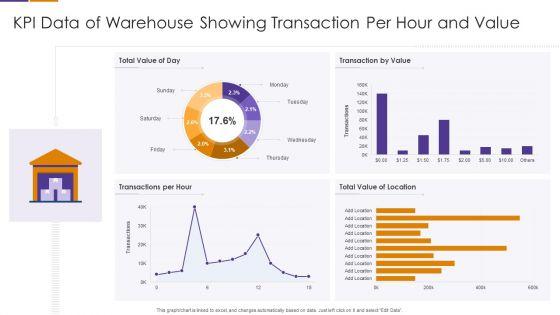 KPI_Data_Of_Warehouse_Showing_Transaction_Per_Hour_And_Value_Rules_PDF_Slide_1.jpg