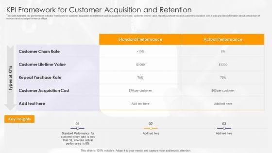 KPI_Framework_For_Customer_Acquisition_And_Retention_Ppt_PowerPoint_Presentation_Icon_Diagrams_PDF_Slide_1.jpg