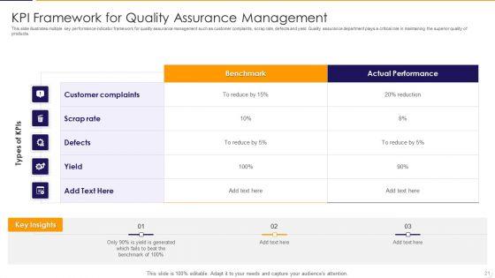 KPI_Framework_Ppt_PowerPoint_Presentation_Complete_With_Slides_Slide_21.jpg