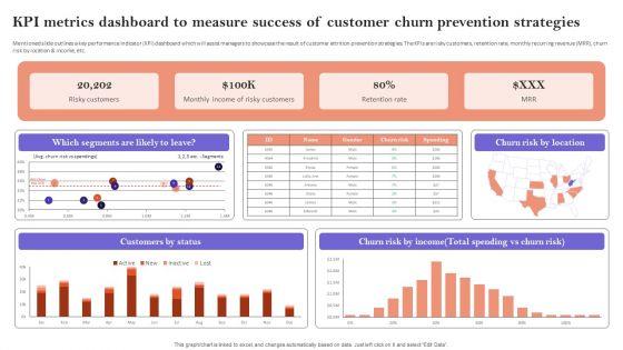 KPI_Metrics_Dashboard_To_Measure_Success_Of_Customer_Churn_Prevention_Strategies_Diagrams_PDF_Slide_1.jpg