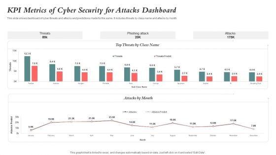 KPI_Metrics_Of_Cyber_Security_For_Attacks_Dashboard_Guidelines_PDF_Slide_1.jpg