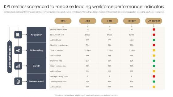 KPI_Metrics_Scorecard_To_Measure_Leading_Workforce_Performance_Indicators_Slides_PDF_Slide_1.jpg