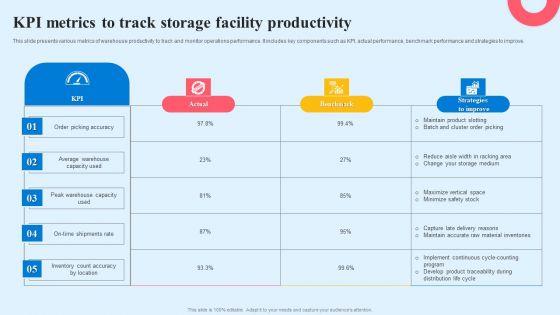 KPI_Metrics_To_Track_Storage_Facility_Productivity_Designs_PDF_Slide_1.jpg