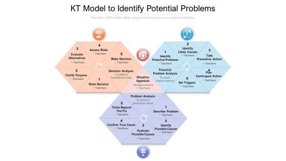 KT_Model_To_Identify_Potential_Problems_Ppt_PowerPoint_Presentation_Infographic_Template_Information_PDF_Slide_1.jpg
