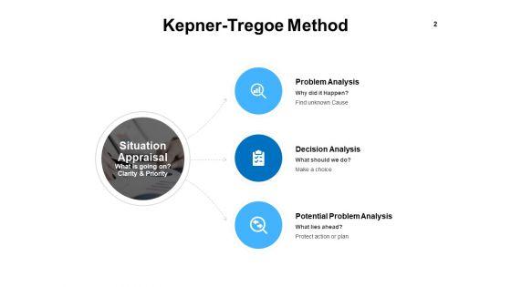 KT_Problem_Analysis_Process_Ppt_PowerPoint_Presentation_Complete_Deck_With_Slides_Slide_2.jpg