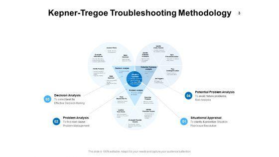 KT_Problem_Analysis_Process_Ppt_PowerPoint_Presentation_Complete_Deck_With_Slides_Slide_3.jpg