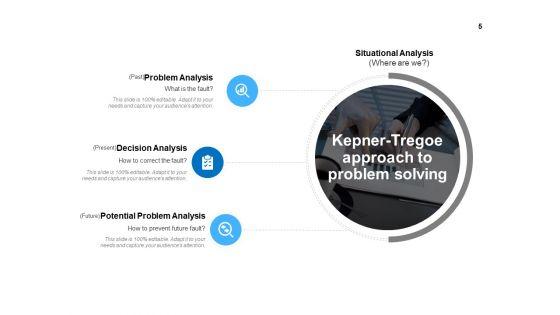 KT_Problem_Analysis_Process_Ppt_PowerPoint_Presentation_Complete_Deck_With_Slides_Slide_5.jpg