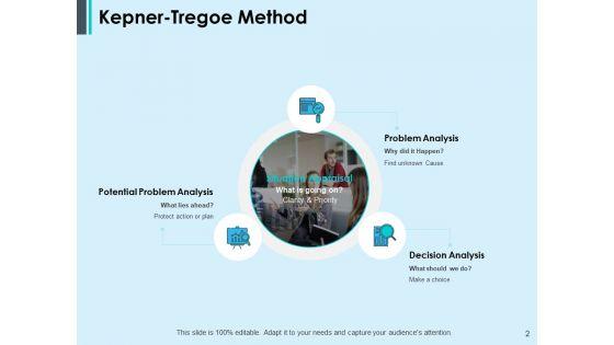 KT_Troubleshooting_Methodology_Ppt_PowerPoint_Presentation_Complete_Deck_With_Slides_Slide_2.jpg