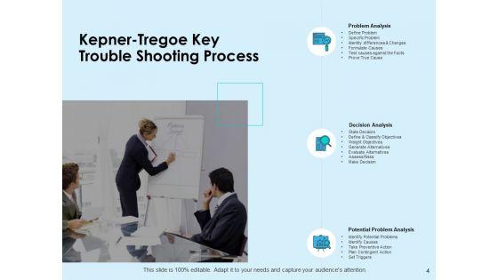 KT_Troubleshooting_Methodology_Ppt_PowerPoint_Presentation_Complete_Deck_With_Slides_Slide_4.jpg