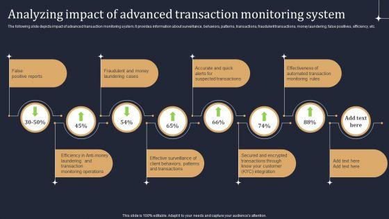KYC_Transaction_Monitoring_System_Business_Security_Analyzing_Impact_Of_Advanced_Transaction_Guidelines_PDF_Slide_1.jpg