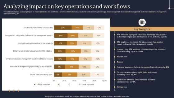 KYC_Transaction_Monitoring_System_Business_Security_Analyzing_Impact_On_Key_Operations_Ideas_PDF_Slide_1.jpg