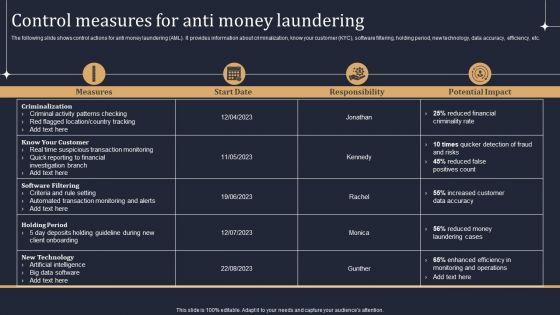 KYC_Transaction_Monitoring_System_Business_Security_Control_Measures_For_Anti_Money_Laundering_Ideas_PDF_Slide_1.jpg