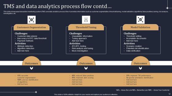 KYC_Transaction_Monitoring_System_For_Business_Security_Ppt_PowerPoint_Presentation_Complete_Deck_With_Slides_Slide_12.jpg