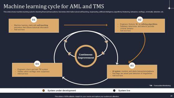 KYC_Transaction_Monitoring_System_For_Business_Security_Ppt_PowerPoint_Presentation_Complete_Deck_With_Slides_Slide_20.jpg