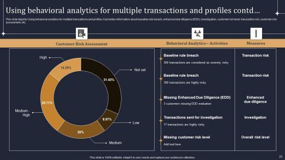 KYC_Transaction_Monitoring_System_For_Business_Security_Ppt_PowerPoint_Presentation_Complete_Deck_With_Slides_Slide_23.jpg