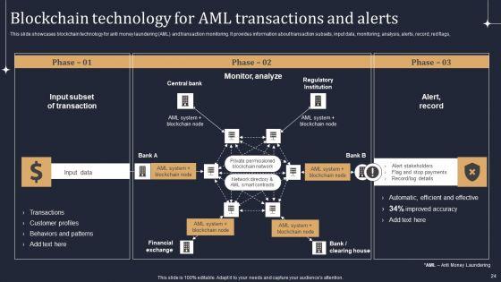 KYC_Transaction_Monitoring_System_For_Business_Security_Ppt_PowerPoint_Presentation_Complete_Deck_With_Slides_Slide_24.jpg