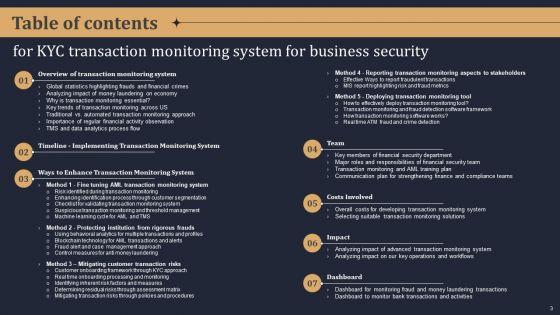 KYC_Transaction_Monitoring_System_For_Business_Security_Ppt_PowerPoint_Presentation_Complete_Deck_With_Slides_Slide_3.jpg
