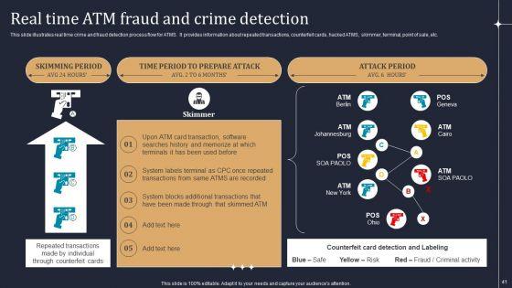 KYC_Transaction_Monitoring_System_For_Business_Security_Ppt_PowerPoint_Presentation_Complete_Deck_With_Slides_Slide_41.jpg