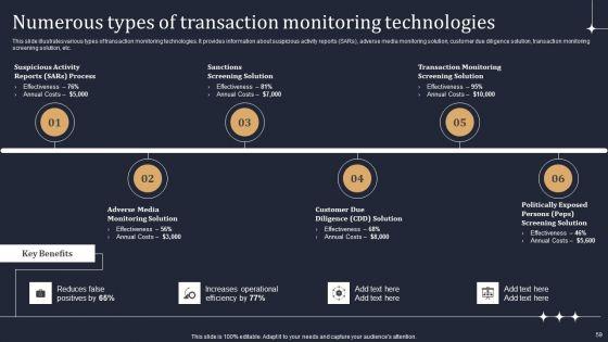 KYC_Transaction_Monitoring_System_For_Business_Security_Ppt_PowerPoint_Presentation_Complete_Deck_With_Slides_Slide_59.jpg