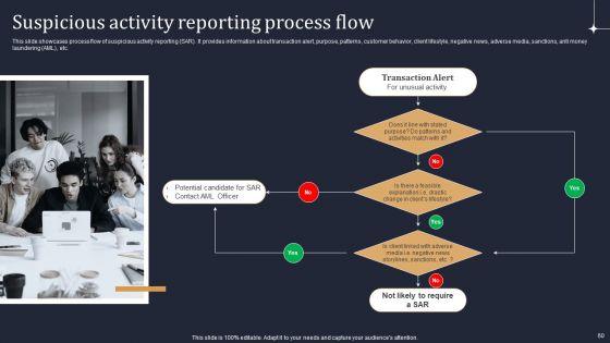 KYC_Transaction_Monitoring_System_For_Business_Security_Ppt_PowerPoint_Presentation_Complete_Deck_With_Slides_Slide_60.jpg