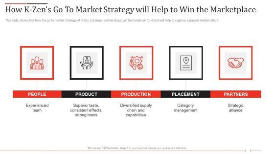 K_Zen_Drinks_Capital_Fundraising_Elevator_Pitch_Deck_How_K_Zens_Go_To_Market_Strategy_Formats_PDF_Slide_1.jpg