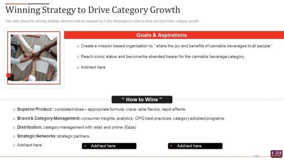 K_Zen_Drinks_Capital_Fundraising_Elevator_Pitch_Deck_Ppt_PowerPoint_Presentation_Complete_Deck_With_Slides_Slide_11.jpg
