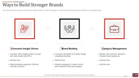 K_Zen_Drinks_Capital_Fundraising_Elevator_Pitch_Deck_Ppt_PowerPoint_Presentation_Complete_Deck_With_Slides_Slide_12.jpg
