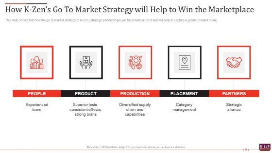 K_Zen_Drinks_Capital_Fundraising_Elevator_Pitch_Deck_Ppt_PowerPoint_Presentation_Complete_Deck_With_Slides_Slide_14.jpg