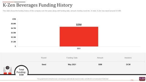 K_Zen_Drinks_Capital_Fundraising_Elevator_Pitch_Deck_Ppt_PowerPoint_Presentation_Complete_Deck_With_Slides_Slide_16.jpg