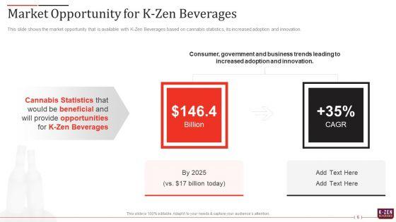 K_Zen_Drinks_Capital_Fundraising_Elevator_Pitch_Deck_Ppt_PowerPoint_Presentation_Complete_Deck_With_Slides_Slide_6.jpg