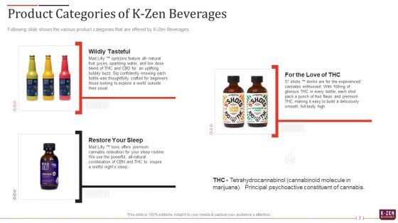 K_Zen_Drinks_Capital_Fundraising_Elevator_Pitch_Deck_Ppt_PowerPoint_Presentation_Complete_Deck_With_Slides_Slide_7.jpg