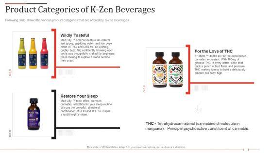 K_Zen_Drinks_Capital_Fundraising_Elevator_Pitch_Deck_Product_Categories_Of_K_Zen_Beverages_Diagrams_PDF_Slide_1.jpg