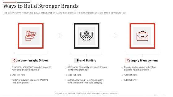 K_Zen_Drinks_Capital_Fundraising_Elevator_Pitch_Deck_Ways_To_Build_Stronger_Brands_Icons_PDF_Slide_1.jpg