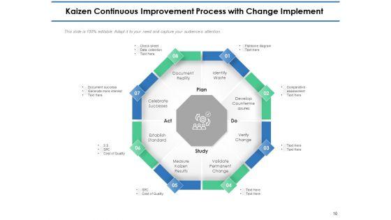 Kaizen_Implementation_Steps_Planning_Continuous_Ppt_PowerPoint_Presentation_Complete_Deck_Slide_10.jpg