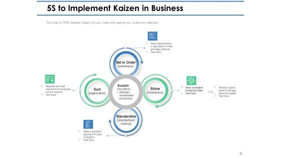 Kaizen_Implementation_Steps_Planning_Continuous_Ppt_PowerPoint_Presentation_Complete_Deck_Slide_2.jpg