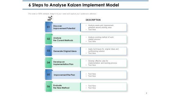 Kaizen_Implementation_Steps_Planning_Continuous_Ppt_PowerPoint_Presentation_Complete_Deck_Slide_3.jpg