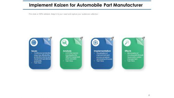 Kaizen_Implementation_Steps_Planning_Continuous_Ppt_PowerPoint_Presentation_Complete_Deck_Slide_4.jpg