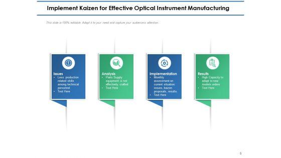 Kaizen_Implementation_Steps_Planning_Continuous_Ppt_PowerPoint_Presentation_Complete_Deck_Slide_5.jpg