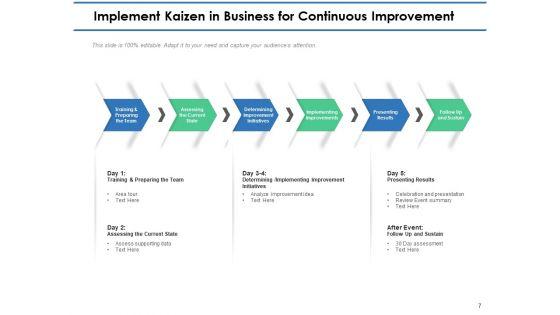 Kaizen_Implementation_Steps_Planning_Continuous_Ppt_PowerPoint_Presentation_Complete_Deck_Slide_7.jpg