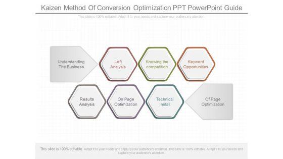 Kaizen_Method_Of_Conversion_Optimization_Ppt_Powerpoint_Guide_1.jpg