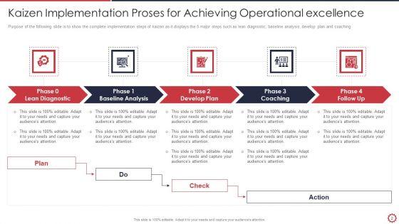 Kaizen_Methodology_Ppt_PowerPoint_Presentation_Complete_Deck_With_Slides_Slide_2.jpg