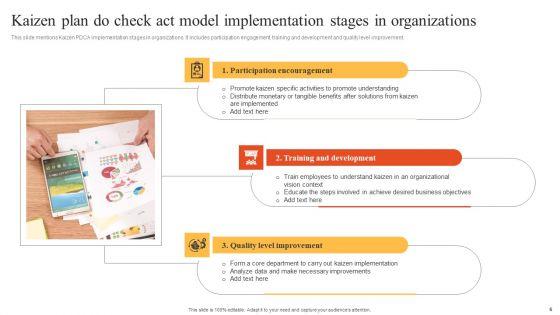 Kaizen_Plan_Do_Check_Act_Model_Ppt_PowerPoint_Presentation_Complete_Deck_With_Slides_Slide_6.jpg